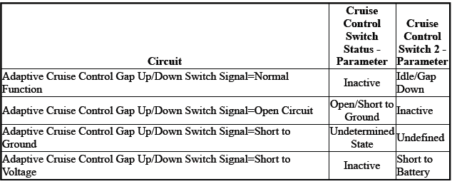 Cruise Control System