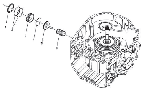 Automatic Transmission