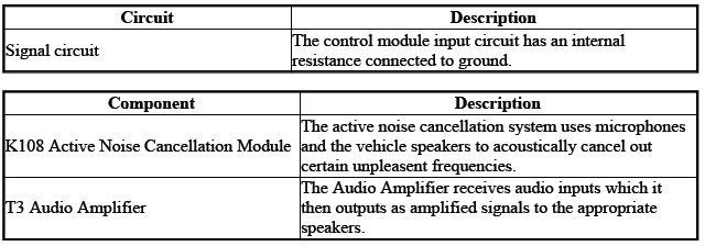 Active Noise Cancellation