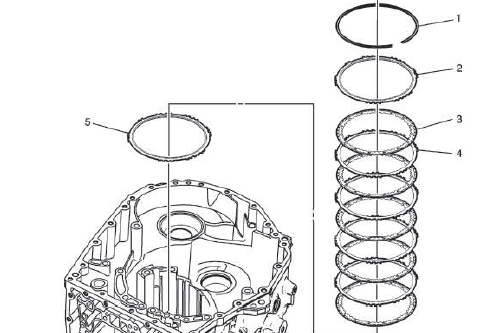 Automatic Transmission