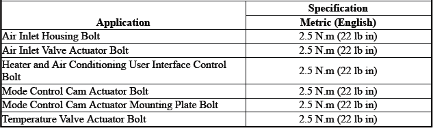 HVAC - Manual