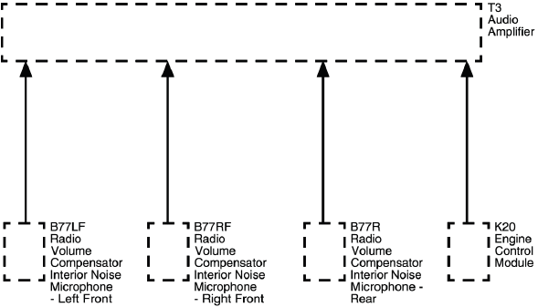 Active Noise Cancellation