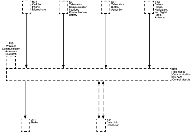 Cellular, Entertainment, and Navigation