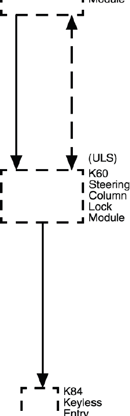 Steering Wheel and Column