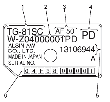 Automatic Transmission