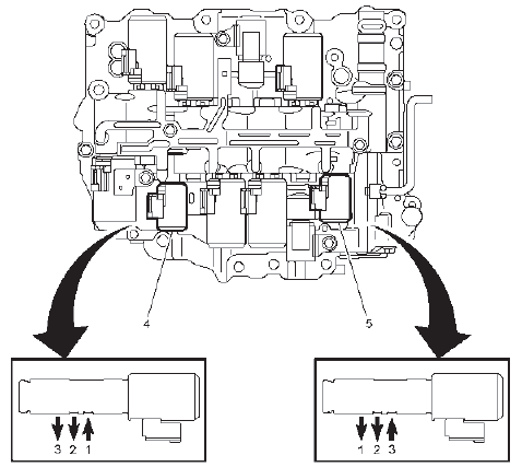 Automatic Transmission