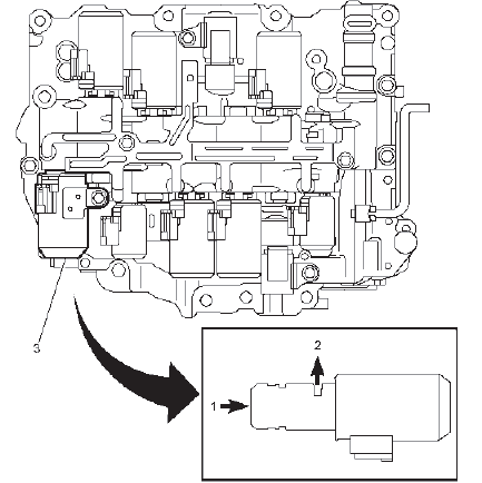 Automatic Transmission