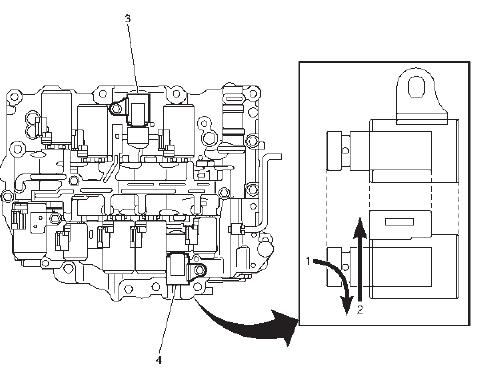 Automatic Transmission