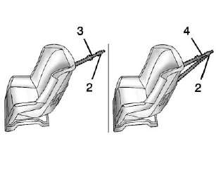 Child Restraints