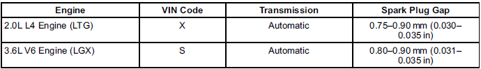 Vehicle Data