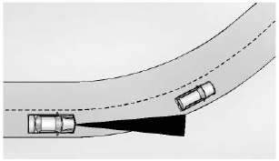 Adaptive Cruise Control