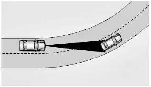 Adaptive Cruise Control