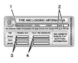 Vehicle Load Limits